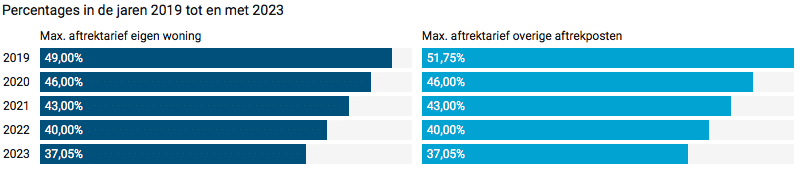 , Makelaar in Utrecht