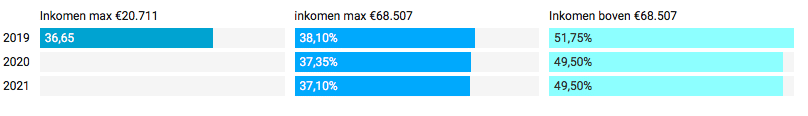 , Makelaar in Utrecht