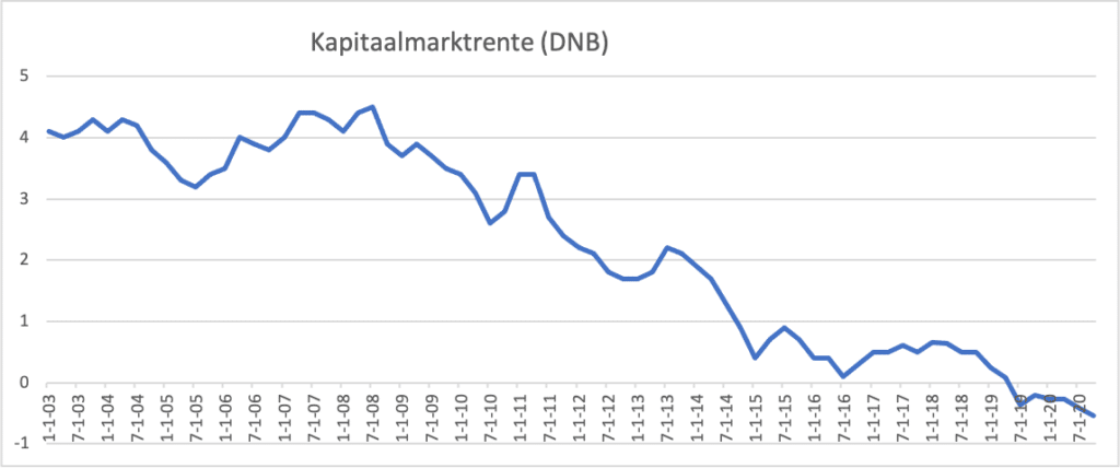 waarde, Weet jij hoeveel jouw geld waard is?, Makelaar in Utrecht