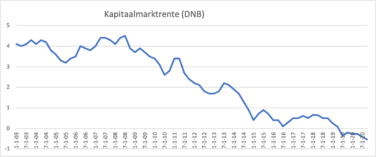 Bubbel woningmarkt, Bubbel op de woningmarkt?, Makelaar in Utrecht