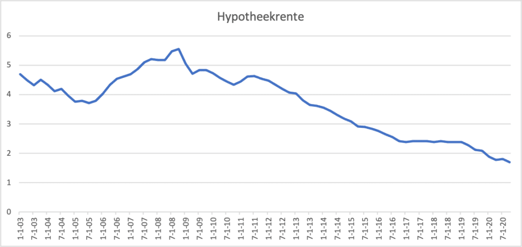 waarde, Weet jij hoeveel jouw geld waard is?, Makelaar in Utrecht