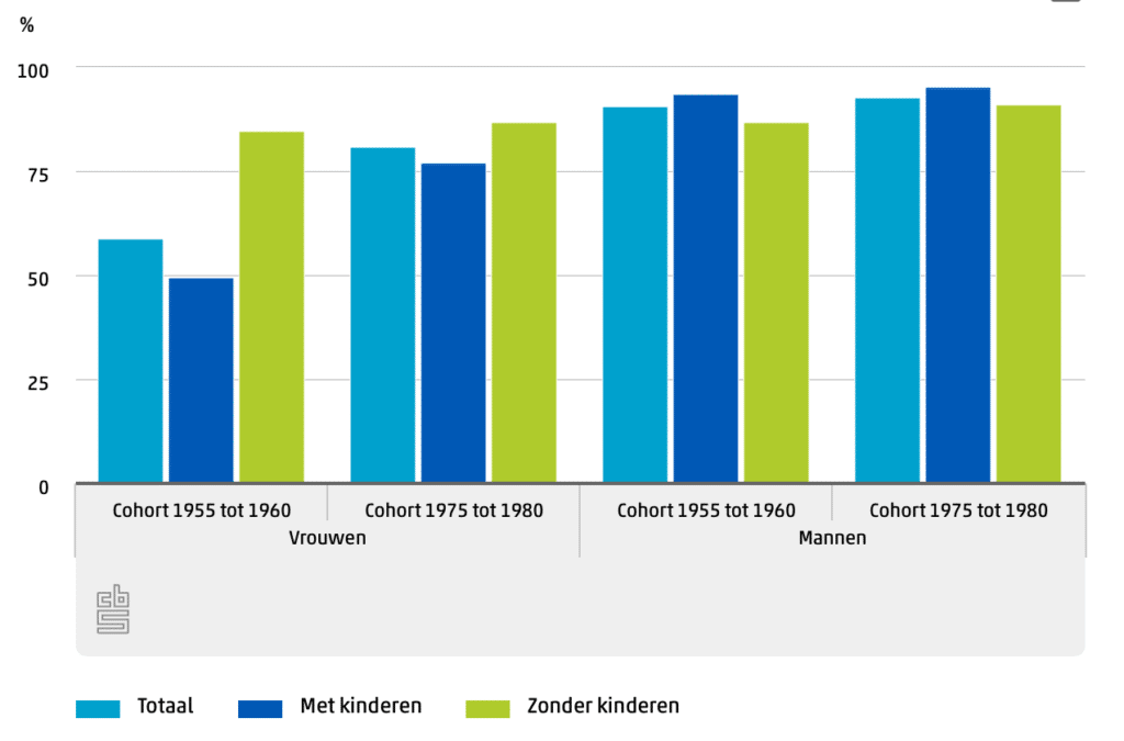 waarde, Weet jij hoeveel jouw geld waard is?, Makelaar in Utrecht