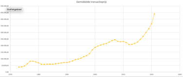 , Wat betekent de oorlog in Oekraine voor de huizenmarkt?, Makelaar in Utrecht